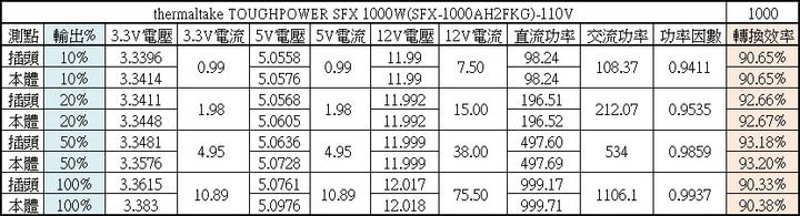 thermaltake TOUGHPOWER SFX 1000W金牌全模組化電源開箱