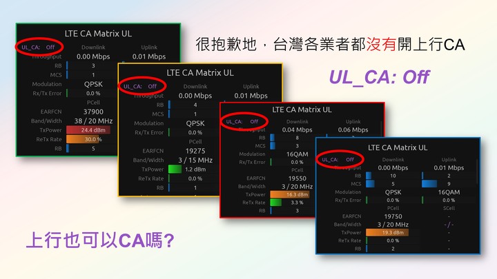 中華電信率先開出LTE UL256QAM！4G上傳直逼100Mbps！ 為什麼你的4G上傳那麼慢？