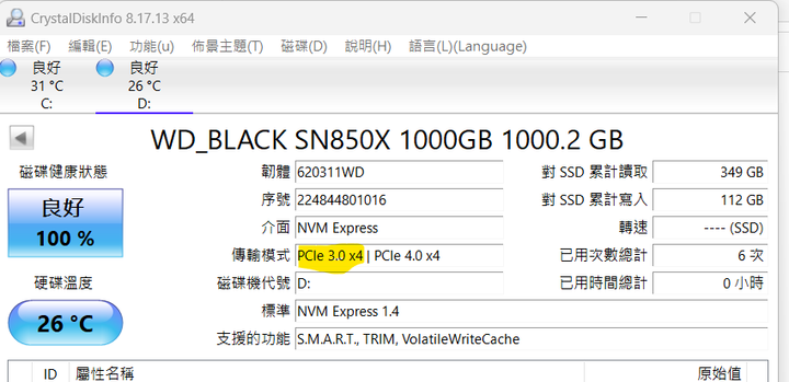 【HP 惠普】光影V16 Victus 16-d1045TX 安裝WD SN850X 1TB速度異常慢
