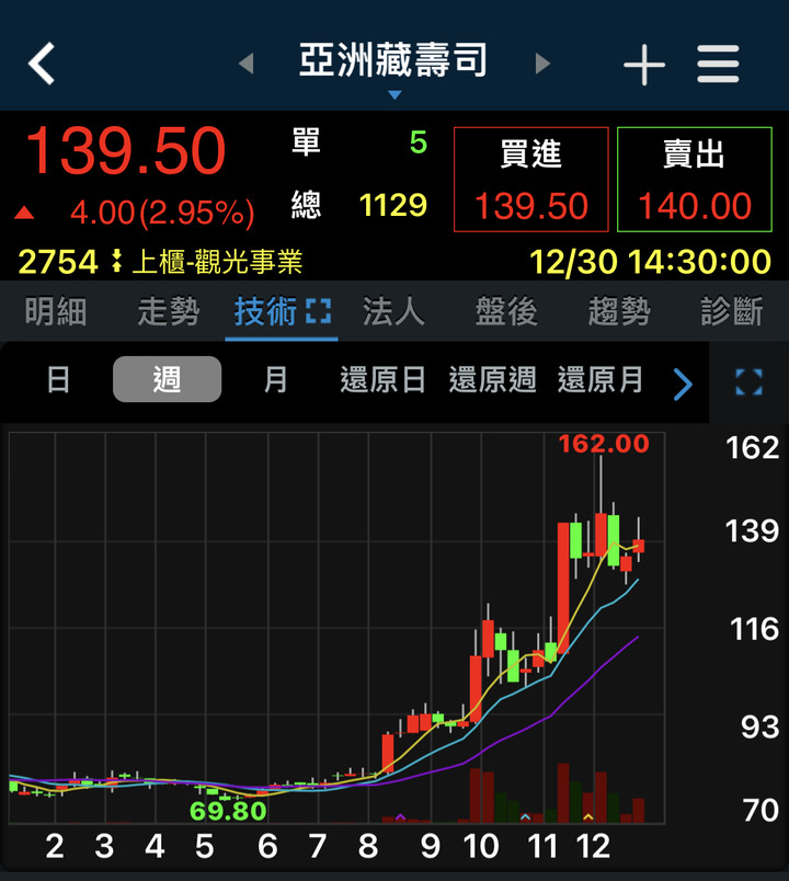 被騙去買神山！怎知噴的是蘇洗跟鍋貼….