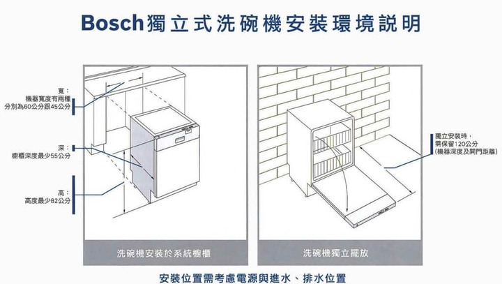 Bosch SMS4HAW00X 4系列 獨立式洗碗機 60cm 使用分享