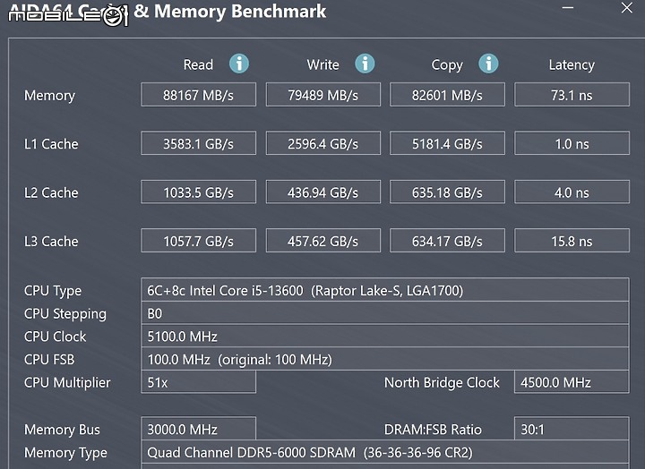 點我看大圖 小鋼炮升級 ITX 華擎 - Z790 PG-ITX/TB4 13600K 簡單開箱