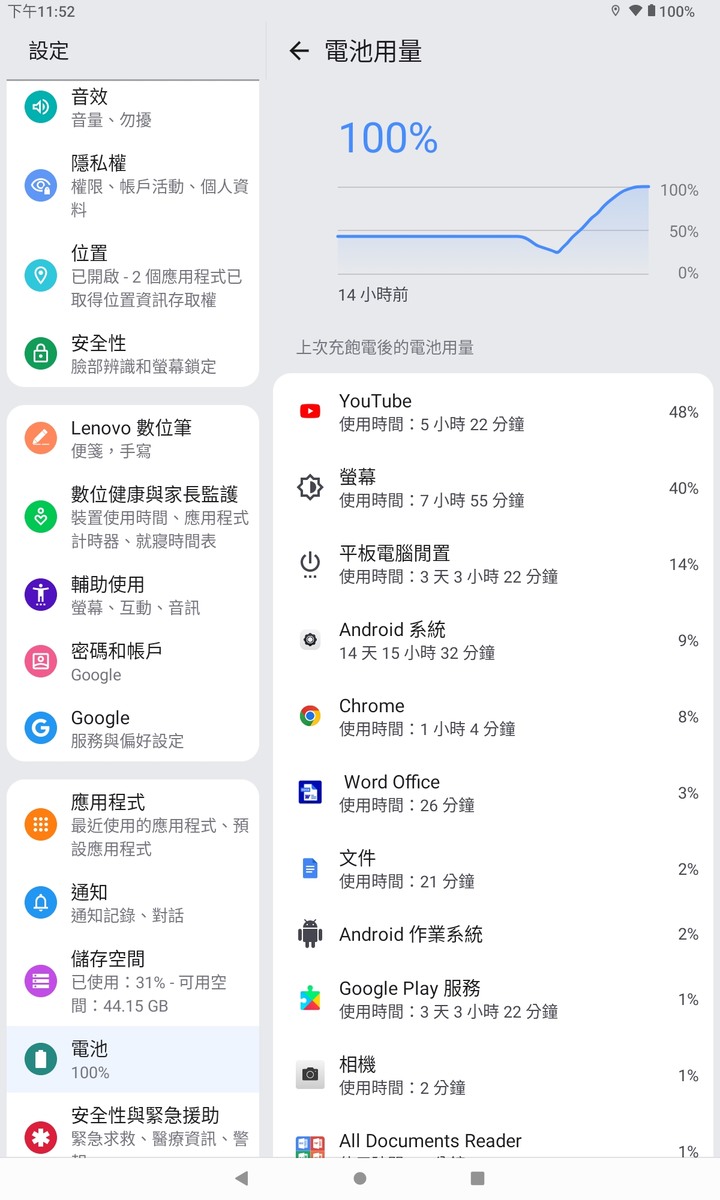 《Lenovo Tab M10 Plus（第三代）WiFi 版本 》— 集視覺享宴、悠揚樂聲、親子共學，三者畢其功於一機的平價高CP平板電腦體驗心得分享