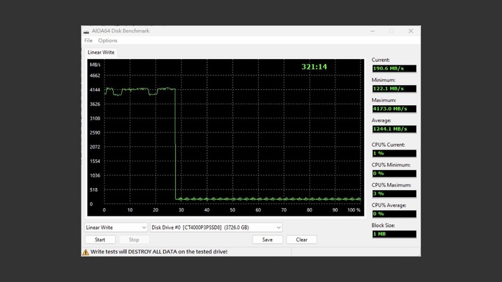 平價大容量 PCIe 4.0 SSD 的新選擇！美光 Crucial P3 Plus 4TB 開箱