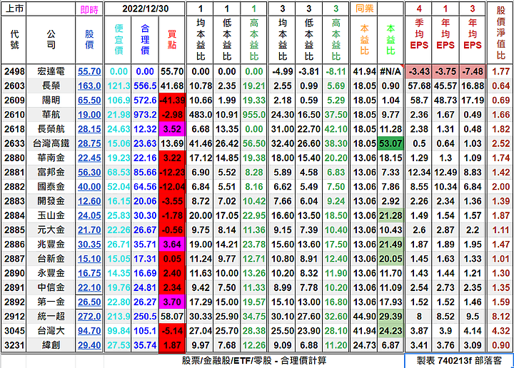[標的] 台股 - 估價 - ETF - 00888 - 成分股 - 合理價計算