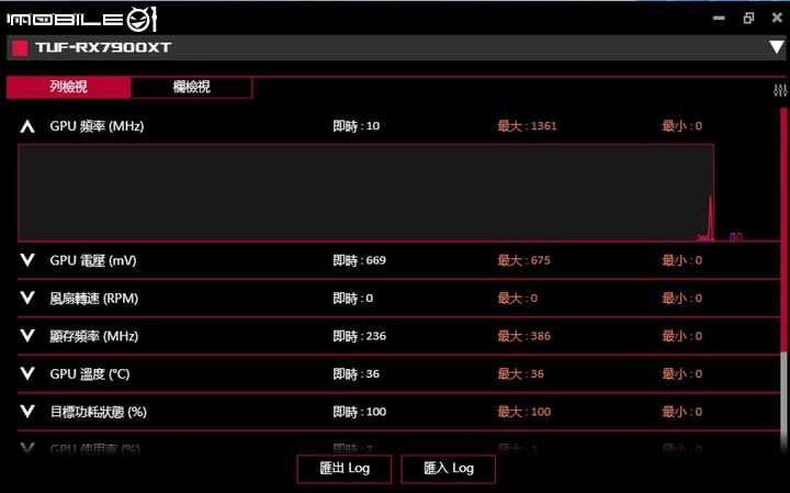 ASUS TUF RX 7900 XT O20G GAMING 顯示卡開箱實測 以嶄新設計迎接效能推升