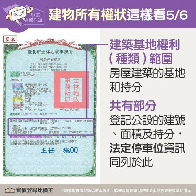 台灣目前官方的房地產登記買賣已經是實坪制囉