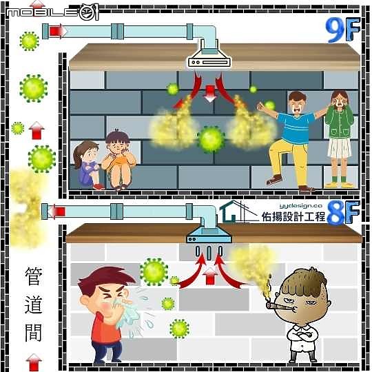 點我看大圖 拒絕浴室管道間二手菸味或煙味 | 五大流程阻斷廁所各種異味 | 阿拉斯加新世紀708V(2022/12更新)