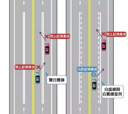 科技執法！勿跨雙白線 八里龍米路舉發364件罰逾65萬