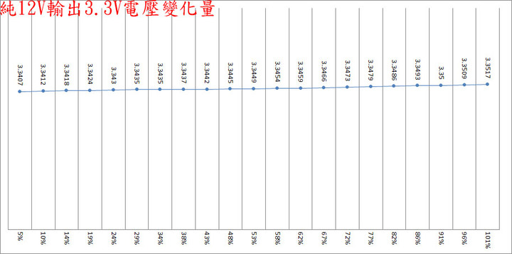 thermaltake TOUGHPOWER SFX 1000W金牌全模組化電源開箱