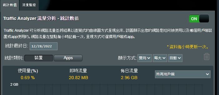 哪位高手知道問題??? 監視器畫面連線很慢甚至沒畫面或是斷斷續續 !!