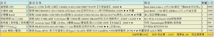 預算25K~30K 文書偶爾可以玩電腦遊戲等等~謝謝各位 已經解決了!