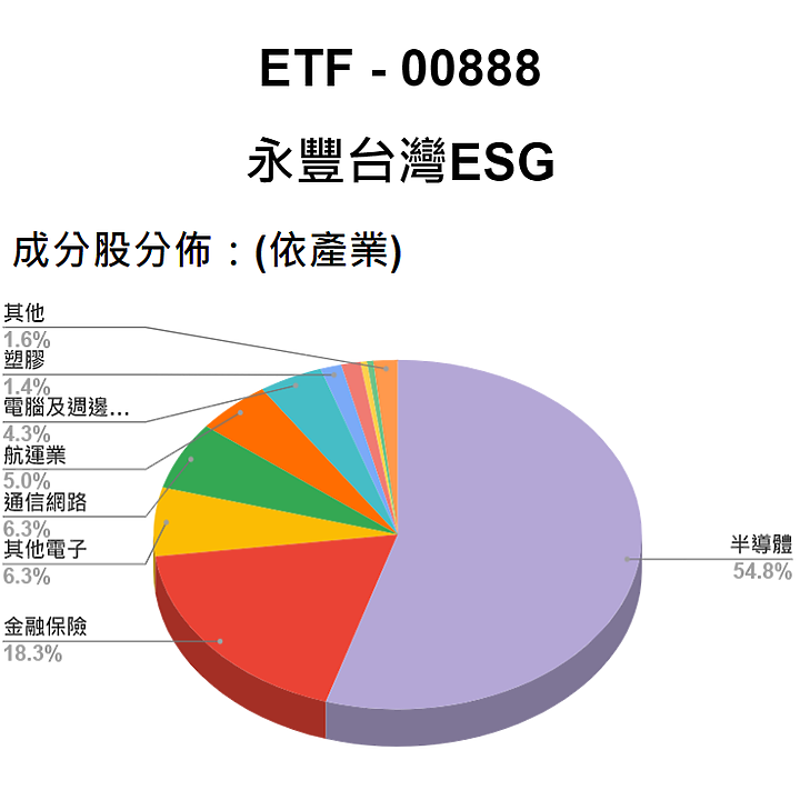 [標的] 台股 - 估價 - ETF - 00888 - 成分股 - 合理價計算