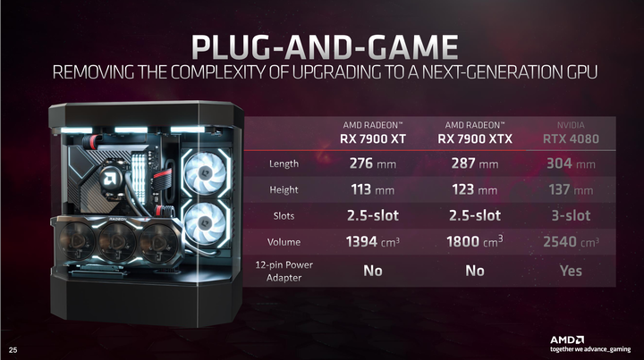 AMD Radeon RX 7000 顯示卡架構介紹 以 Chiplet 小晶片設計提升大效能!