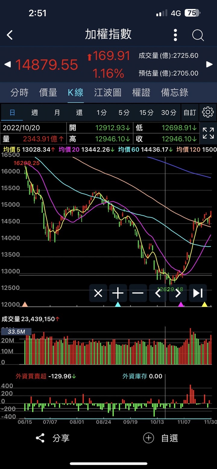 Eggsy 艾格解希 ｛全 文 公 開｝在你最絕望的時候…