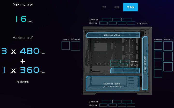 點我看大圖 【分享】GAMFORCE LIAN LI 聯力 V3000 PLUS 高階機殼