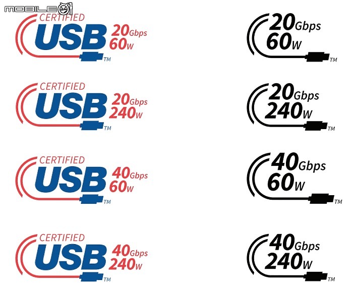 點我看大圖 USB-C充電傳輸線哪一款最好用?Avier Uni 系列高速資料傳輸充電線開箱實測