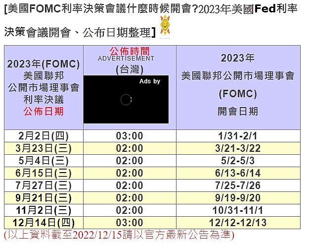 依照2023年美國核心物價(CPI)發布時間來推測股市