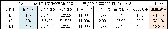thermaltake TOUGHPOWER SFX 1000W金牌全模組化電源開箱
