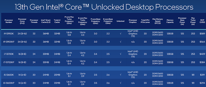 點我看大圖 Intel Core i9-13900K搭配GIGABYTE RTX 4090高階主機效能實測