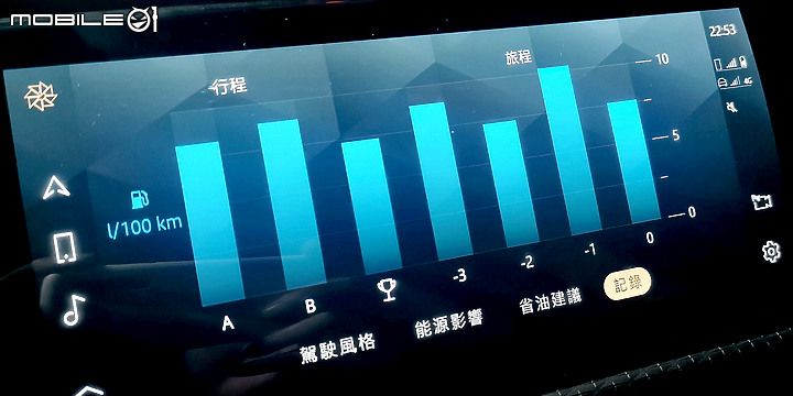 EVOQUE R-Dynamic 使用分享 - Mobile01