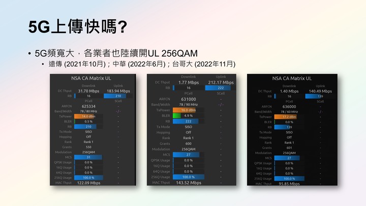 中華電信率先開出LTE UL256QAM！4G上傳直逼100Mbps！ 為什麼你的4G上傳那麼慢？