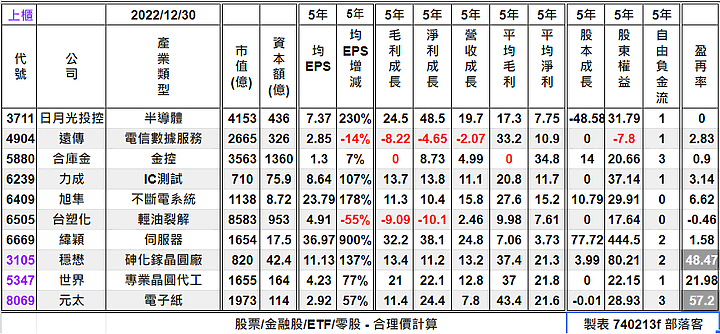 [標的] 台股 - 估價 - ETF - 00888 - 成分股 - 合理價計算