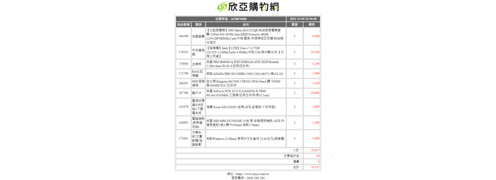 自組菜單健檢