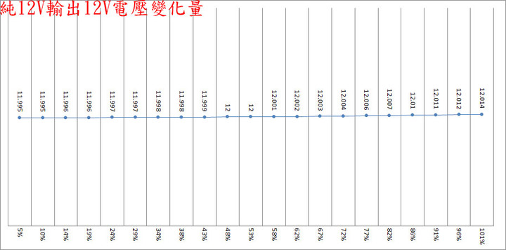 thermaltake TOUGHPOWER SFX 1000W金牌全模組化電源開箱