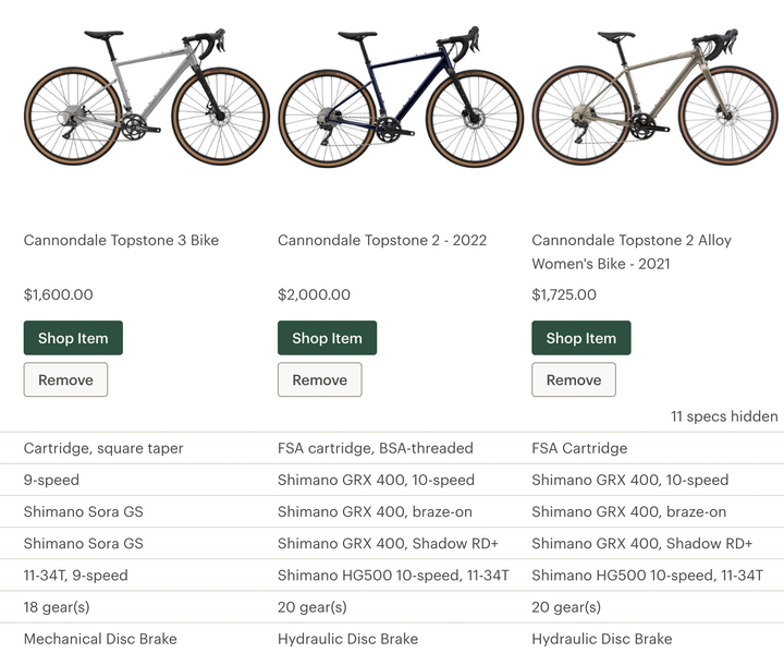 Cannondale Topstone 選擇請益