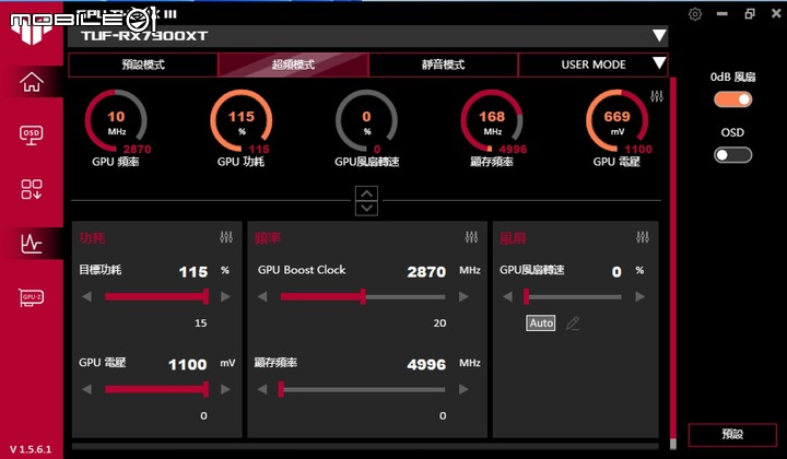 ASUS TUF RX 7900 XT O20G GAMING 顯示卡開箱實測 以嶄新設計迎接效能推升