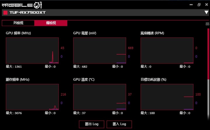 ASUS TUF RX 7900 XT O20G GAMING 顯示卡開箱實測 以嶄新設計迎接效能推升