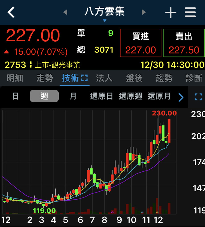 被騙去買神山！怎知噴的是蘇洗跟鍋貼….