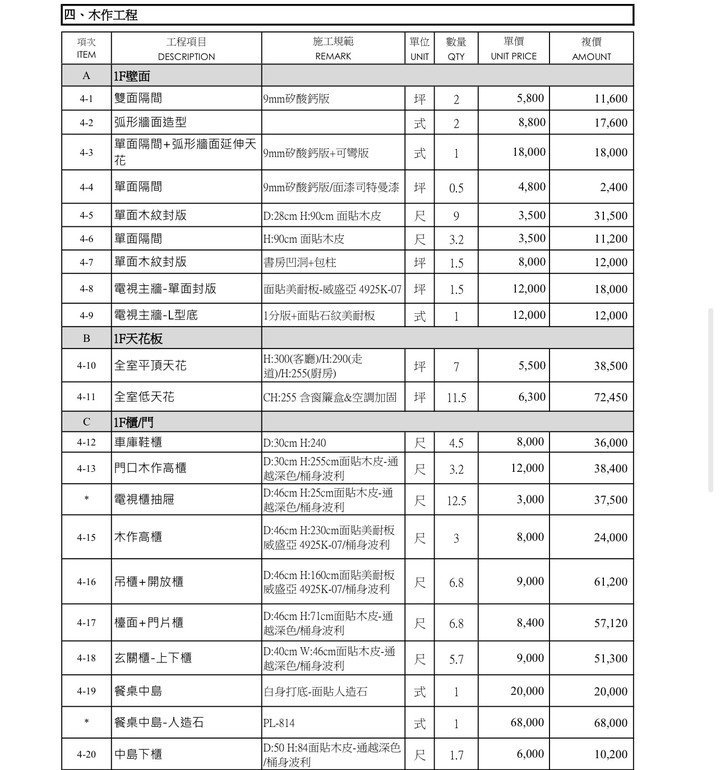 裝潢報價單請益（南部）