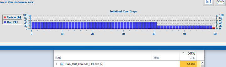 XEON Phi Coprocessor 協處理器