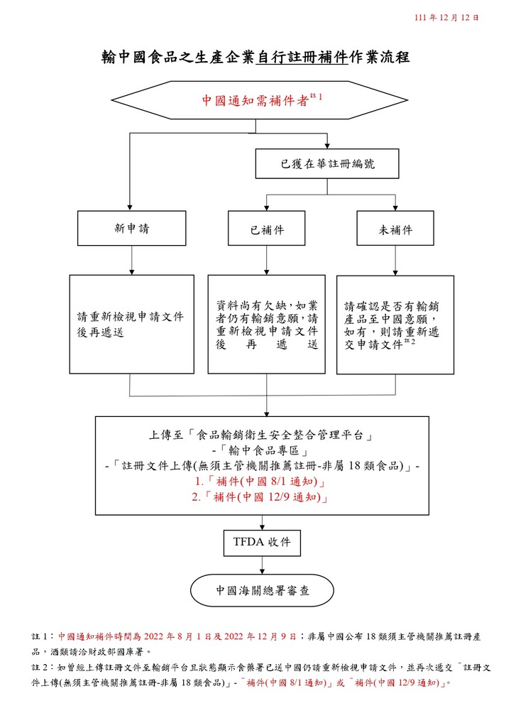 輸中國食品之生產企業註冊作業流程