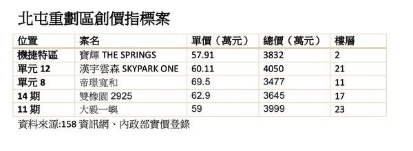 升息+打房不影響?台中首購區換屋宅竟然有撐