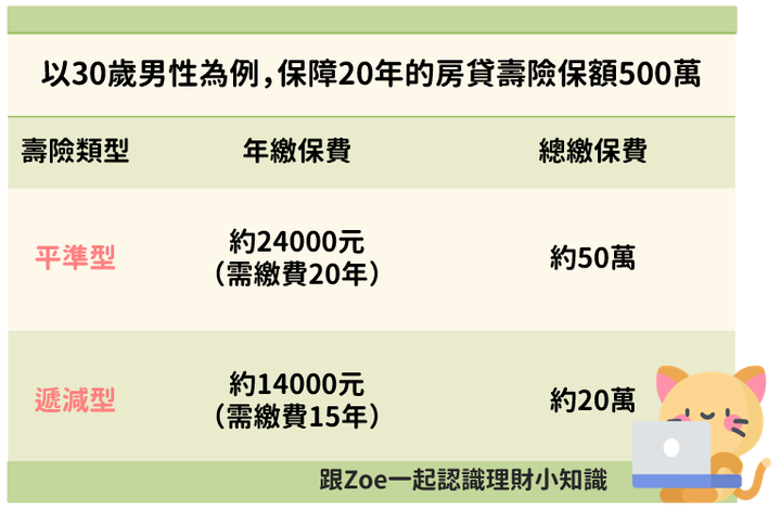 房貸壽險是什麼?適合族群、優缺比較一次看!