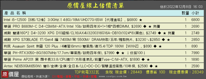 預算25K~30K 文書偶爾可以玩電腦遊戲等等~謝謝各位 已經解決了!