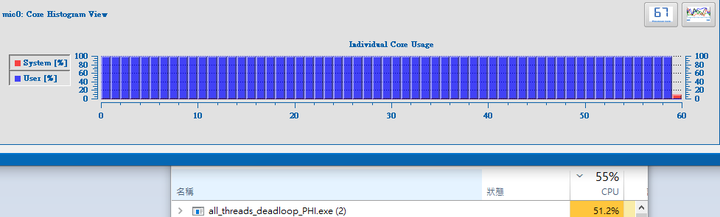 XEON Phi Coprocessor 協處理器