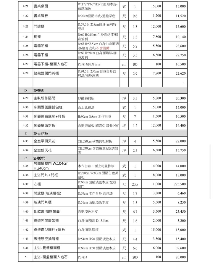 裝潢報價單請益（南部）