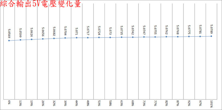 thermaltake TOUGHPOWER SFX 1000W金牌全模組化電源開箱