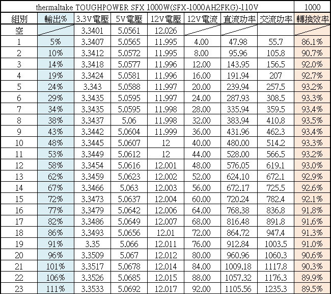 thermaltake TOUGHPOWER SFX 1000W金牌全模組化電源開箱
