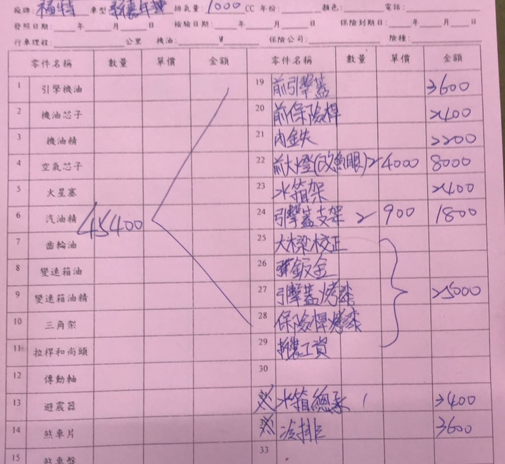 車禍估價單請益