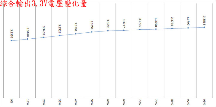 點我看大圖 ASUS ROG LOKI 750W白金全模組化電源開箱