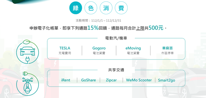 2023年 電動機車信用卡優惠整理
