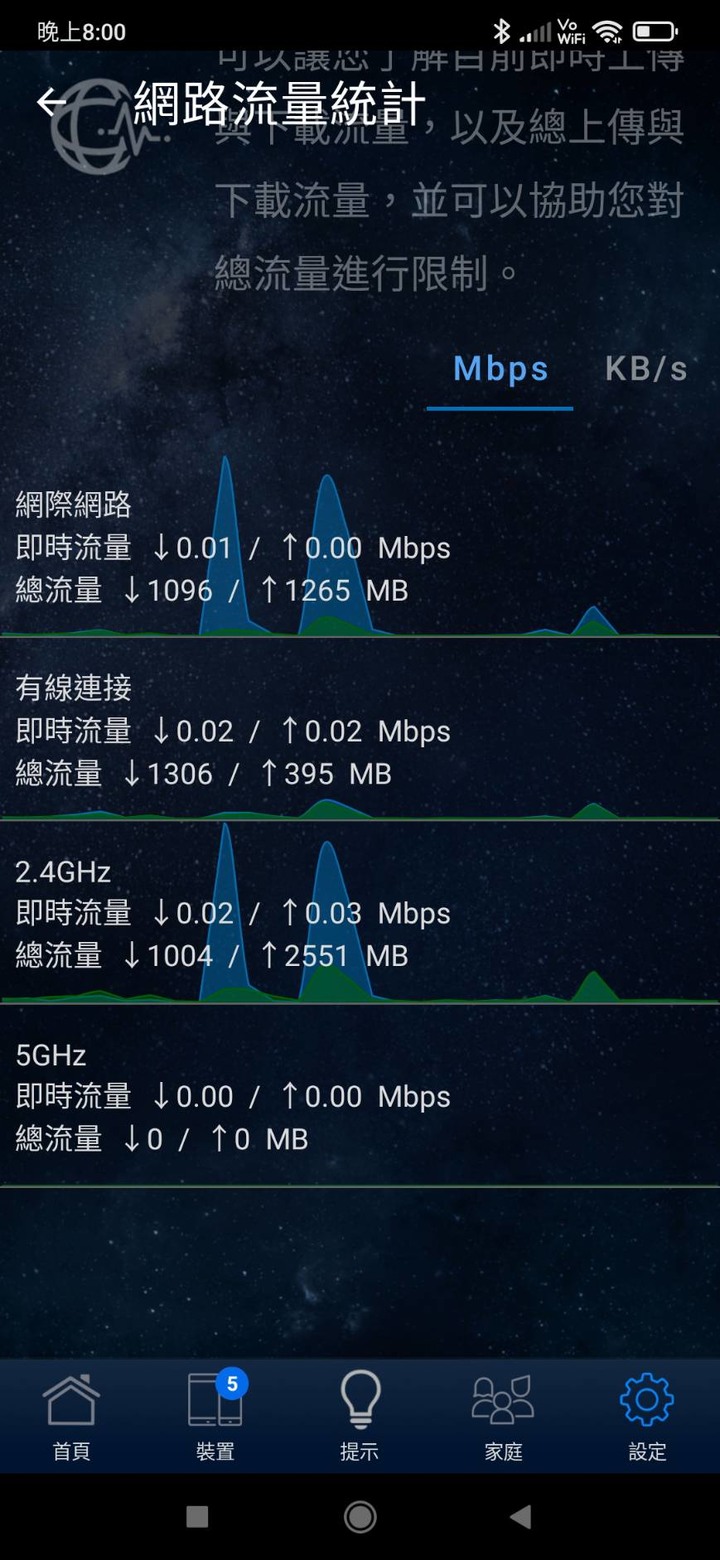 華碩客服 VS tplink 客服