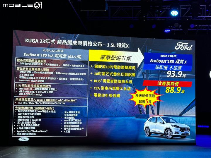 【採訪】Ford Kuga 2023年式發表上市;追加Vignale車型、全車系93.9萬元起配備有感升級!
