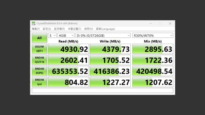 平價大容量 PCIe 4.0 SSD 的新選擇！美光 Crucial P3 Plus 4TB 開箱