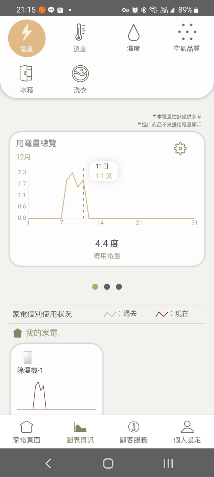 除溼界十項全能的大個子-Panasonic 25公升nanoe X 變頻除濕機F-YV50LX